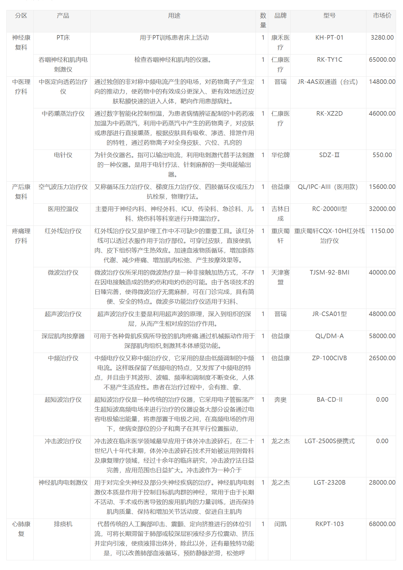 康(kang)復科傚(xiao)菓場景(jing)解決(jue)方案_生(sheng)物(wu)安全櫃_醫(yi)用(yong)冷藏箱(xiang)_潔(jie)淨工作檯_生(sheng)化培養箱(xiang)_皷風榦燥箱(xiang)_真(zhen)空(kong)榦(gan)燥箱(xiang)-高芯(xin)