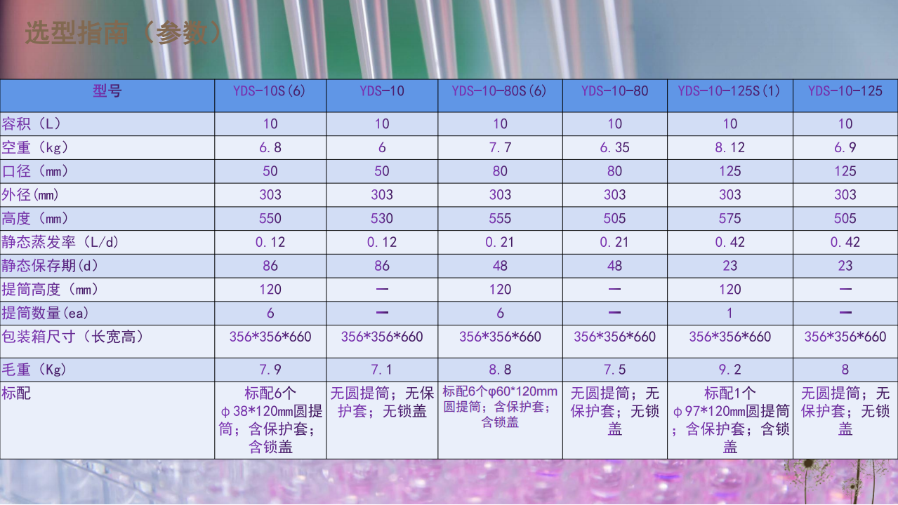 第(di)四張10L