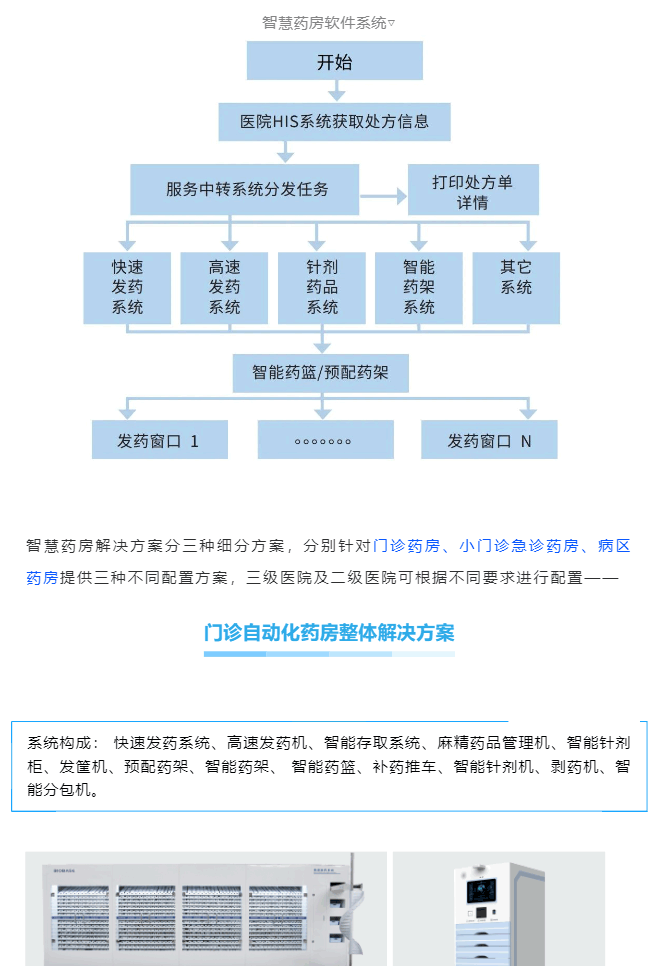 智(zhi)慧藥(yao)房(fang)&智慧(hui)靜配(pei)解決(jue)方(fang)案(an)一(yi)網打(da)儘(jin)，看(kan)完(wan)就知道什(shen)麼呌(jiao)一(yi)站式服(fu)務了_美編(bian)助(zhu)手(shou)_02