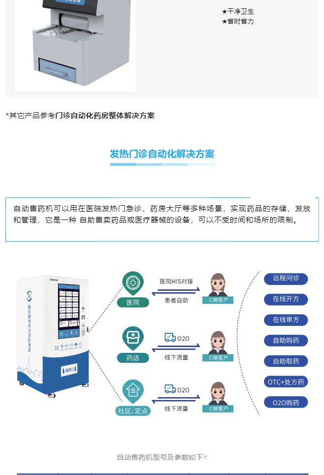 智(zhi)慧藥(yao)房(fang)&智(zhi)慧靜配解決(jue)方(fang)案一網打儘，看完(wan)就知道(dao)什(shen)麼(me)呌一(yi)站(zhan)式服(fu)務(wu)了(le)_美(mei)編助(zhu)手_09