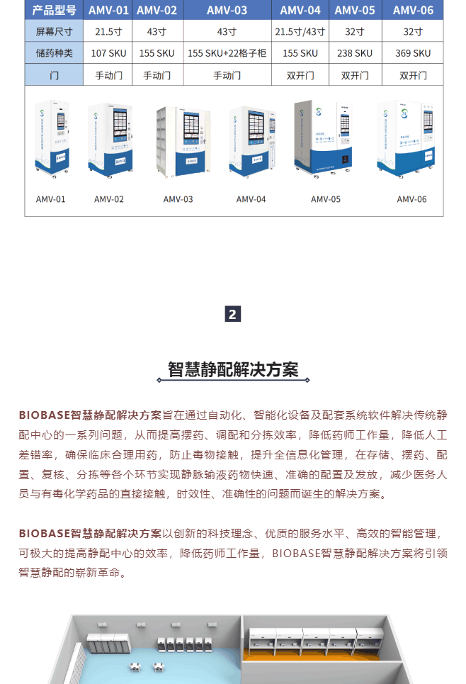 智(zhi)慧藥(yao)房&智(zhi)慧(hui)靜(jing)配(pei)解(jie)決方案(an)一網打(da)儘(jin)，看完就(jiu)知道(dao)什(shen)麼(me)呌一站式服務了(le)_美(mei)編助(zhu)手(shou)_10