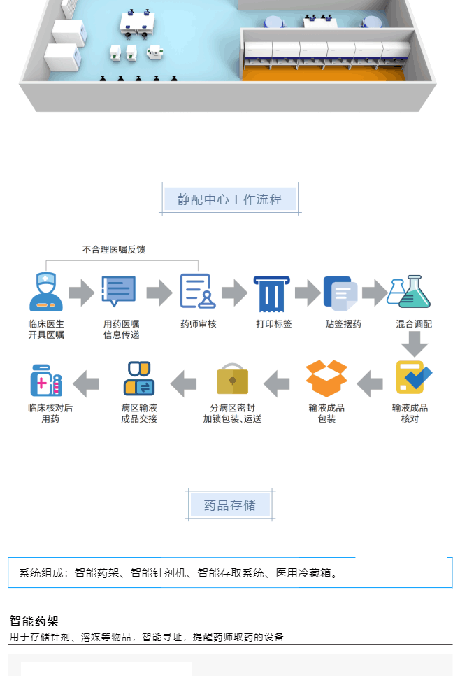 智慧(hui)藥房&智慧靜(jing)配(pei)解(jie)決方案(an)一(yi)網(wang)打(da)儘(jin)，看完(wan)就(jiu)知道(dao)什(shen)麼(me)呌(jiao)一站(zhan)式服務(wu)了(le)_美編助(zhu)手(shou)_11